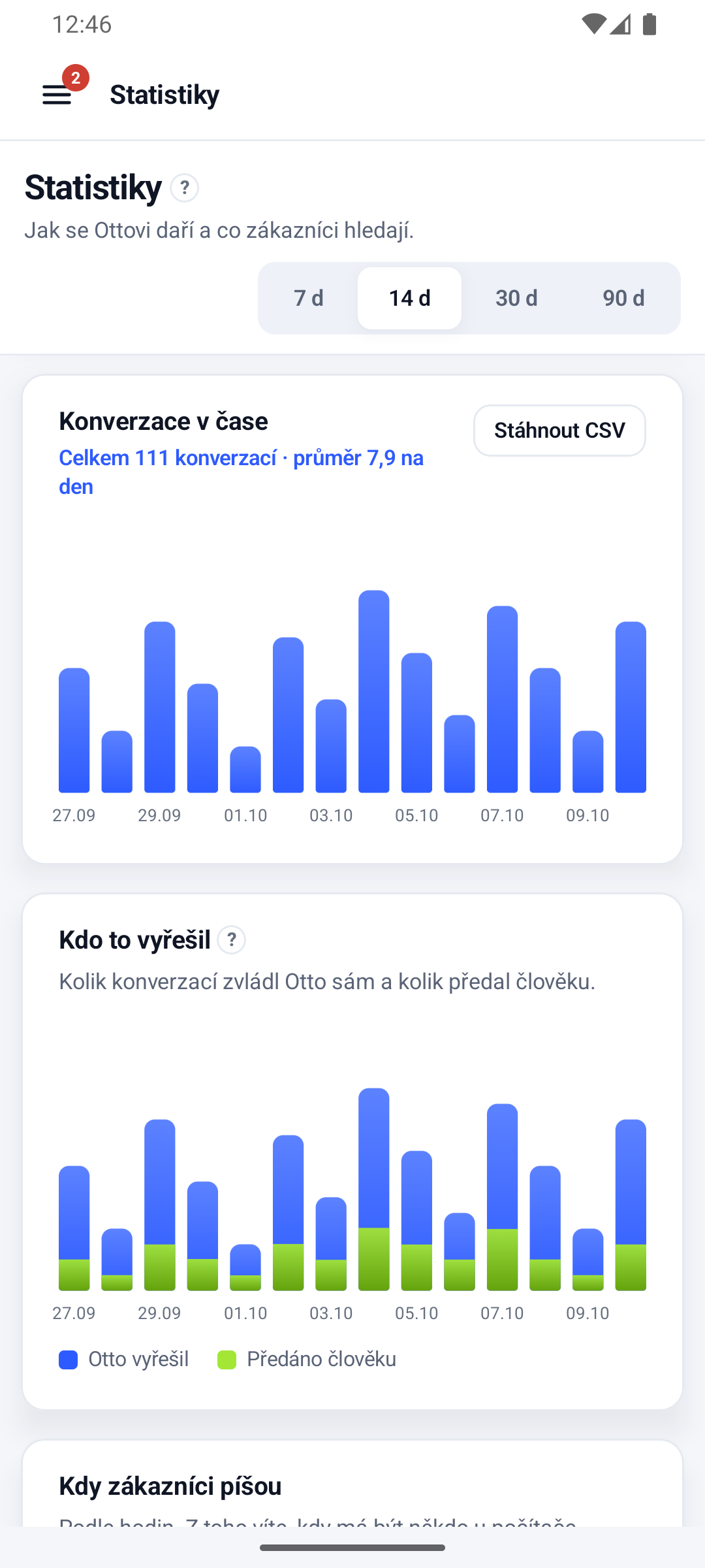 Aplikace pro Android: Statistiky s grafem konverzací v čase, kdo je vyřešil, a tlačítkem Stáhnout CSV